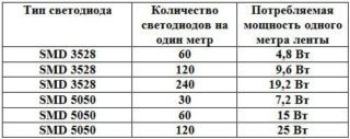 kak_vibrat_led_lentu-6-1-320x127-8961298