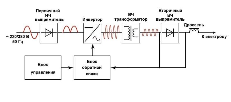 principialnaya-shema-svarochnogo-invertora-2-7482521
