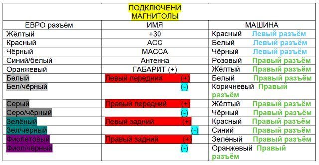 razem-dlya-avtomagnitoly-sony-i-raspinovka-po-tsve-9930153