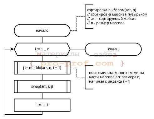 selectsort_flowchart-6169946