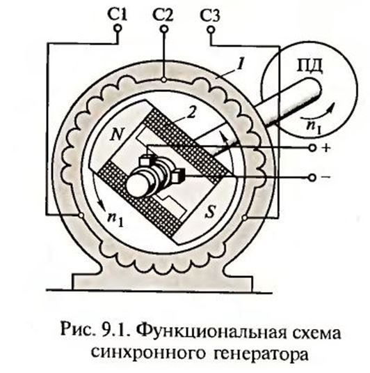 sinkhronnyj-generator-8002161