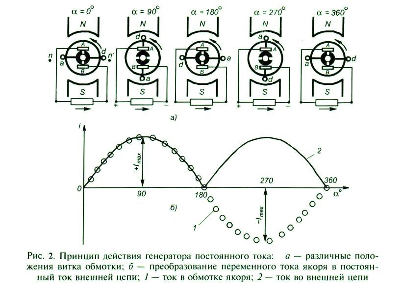 skhema-benzogeneratora-2604678