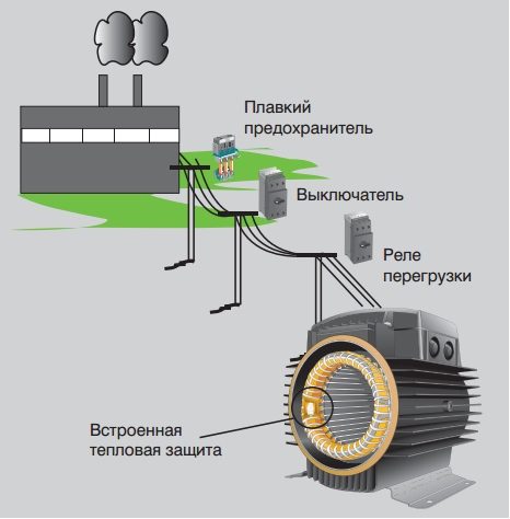 zaschita_elektrodvigatelya-001-6270988