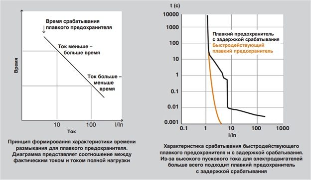zaschita_elektrodvigatelya-003-8762615