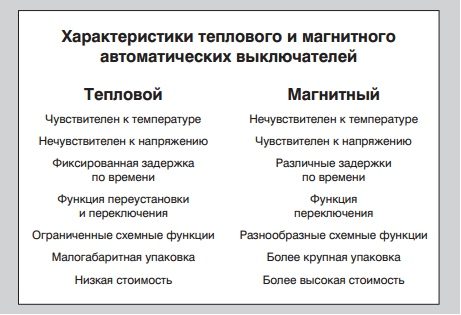 zaschita_elektrodvigatelya-005-3816391