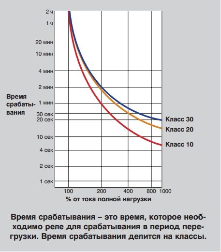 zaschita_elektrodvigatelya-006-4663908