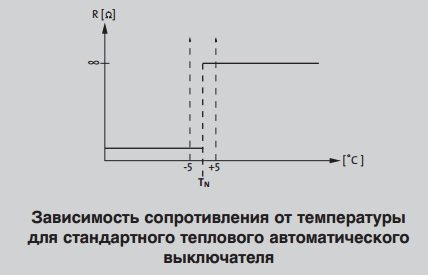 zaschita_elektrodvigatelya-025-3935940